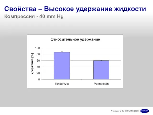 Свойства – Высокое удержание жидкости Компрессия - 40 mm Hg