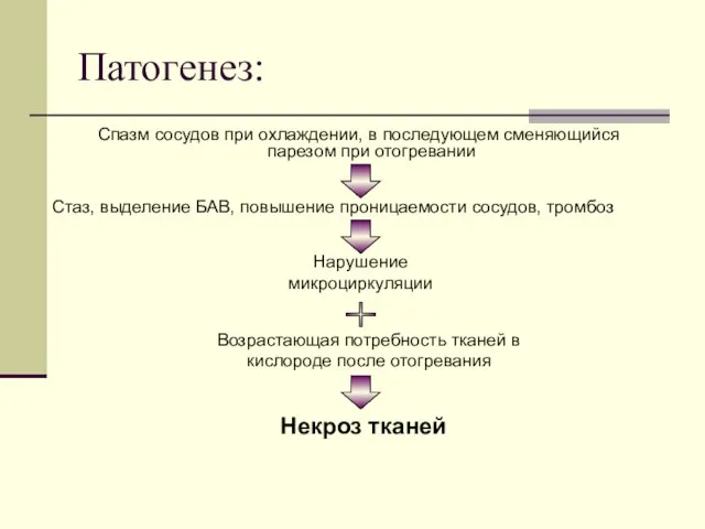 Патогенез: Спазм сосудов при охлаждении, в последующем сменяющийся парезом при отогревании Нарушение