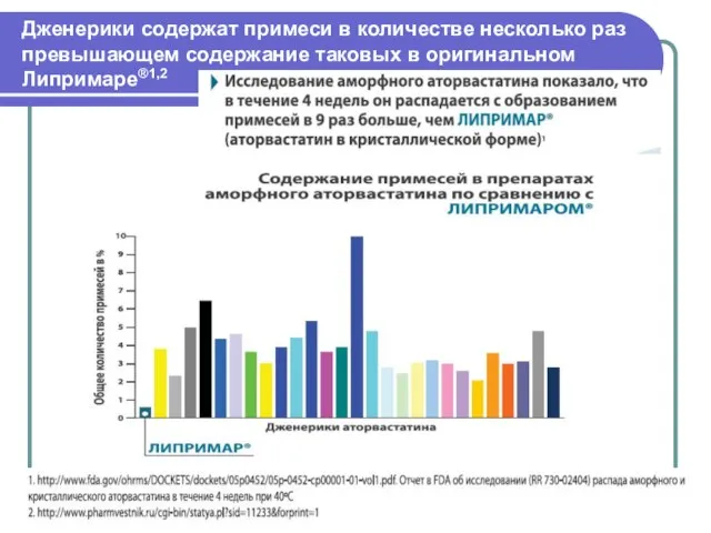 Дженерики содержат примеси в количестве несколько раз превышающем содержание таковых в оригинальном Липримаре®1,2