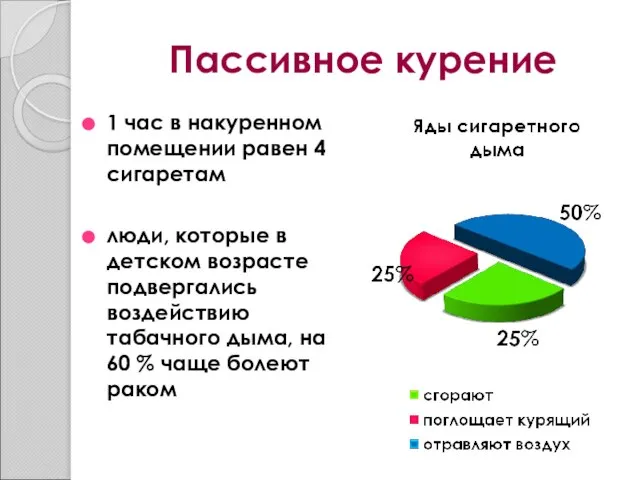 Пассивное курение 1 час в накуренном помещении равен 4 сигаретам люди, которые