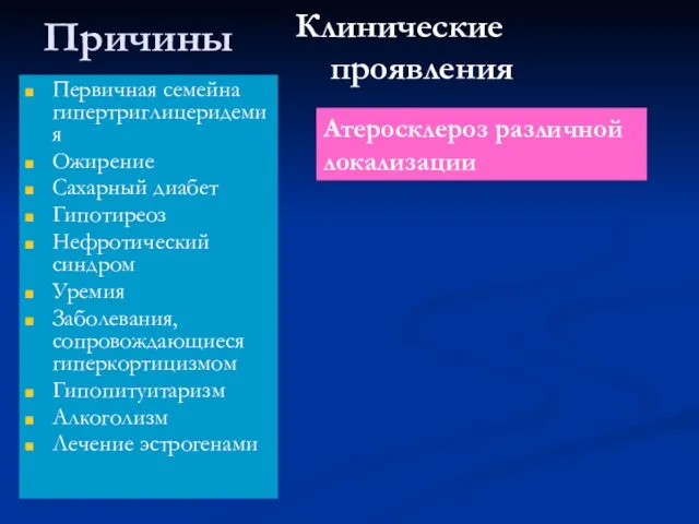 Причины Первичная семейна гипертриглицеридемия Ожирение Сахарный диабет Гипотиреоз Нефротический синдром Уремия Заболевания,