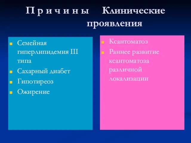 П р и ч и н ы Клинические проявления Семейная гиперлипидемия III