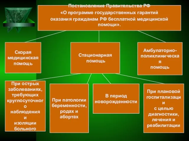 Постановление Правительства РФ «О программе государственных гарантий оказания гражданам РФ бесплатной медицинской