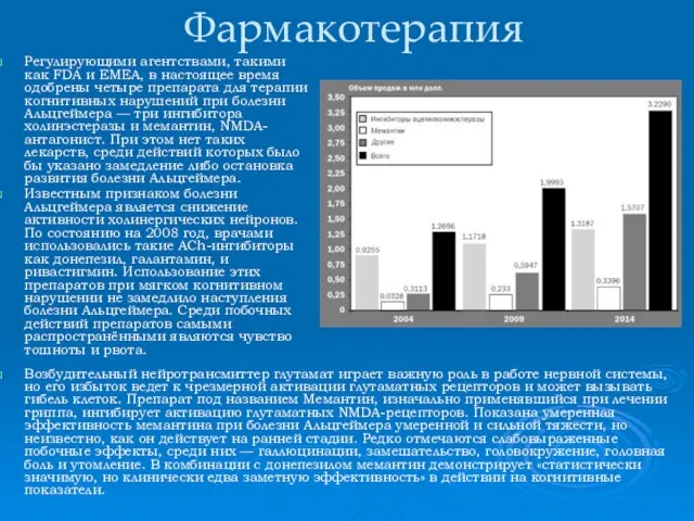 Фармакотерапия Регулирующими агентствами, такими как FDA и EMEA, в настоящее время одобрены