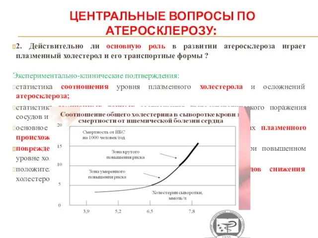 ЦЕНТРАЛЬНЫЕ ВОПРОСЫ ПО АТЕРОСКЛЕРОЗУ: 2. Действительно ли основную роль в развитии атеросклероза