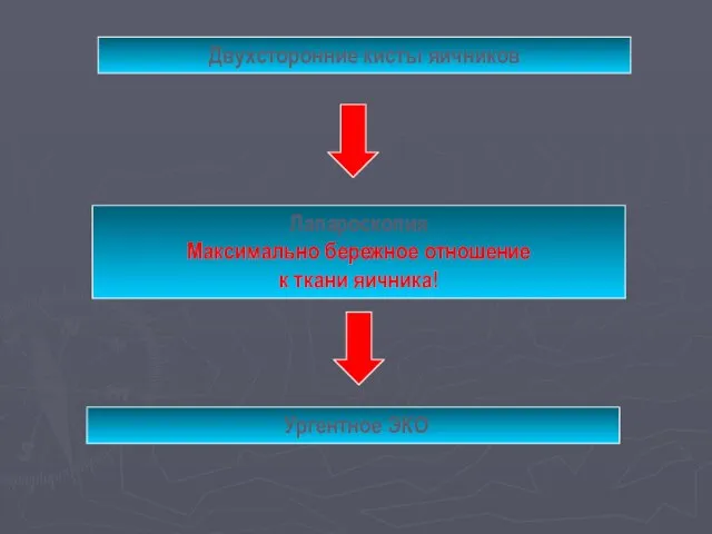 Двухсторонние кисты яичников Лапароскопия Maксимально бережное отношение к ткани яичника! Ургентное ЭКО