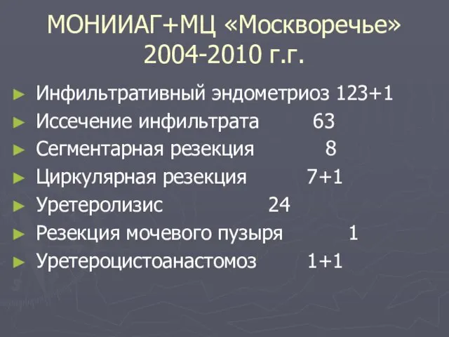 МОНИИАГ+МЦ «Москворечье» 2004-2010 г.г. Инфильтративный эндометриоз 123+1 Иссечение инфильтрата 63 Сегментарная резекция