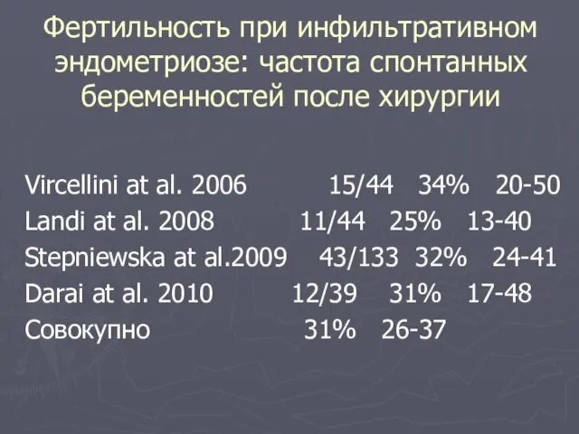 Фертильность при инфильтративном эндометриозе: частота спонтанных беременностей после хирургии Vircellini at al.