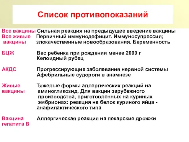 Список противопоказаний Все вакцины Сильная реакция на предыдущее введение вакцины Все живые