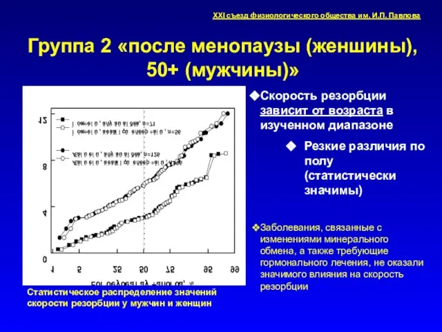 Группа 2 «после менопаузы (женшины), 50+ (мужчины)» Статистическое распределение значений скорости резорбции