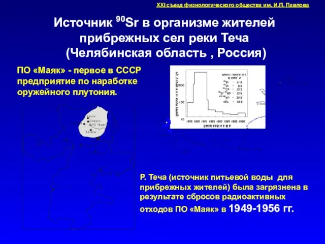 Источник 90Sr в организме жителей прибрежных сел реки Теча (Челябинская область ,