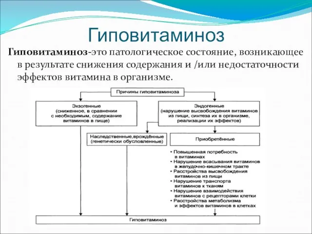 Гиповитаминоз Гиповитаминоз-это патологическое состояние, возникающее в результате снижения содержания и /или недостаточности эффектов витамина в организме.