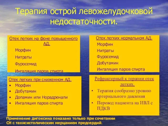 Терапия острой левожелудочковой недостаточности. Отек легких на фоне повышенного АД. Морфин Нитраты