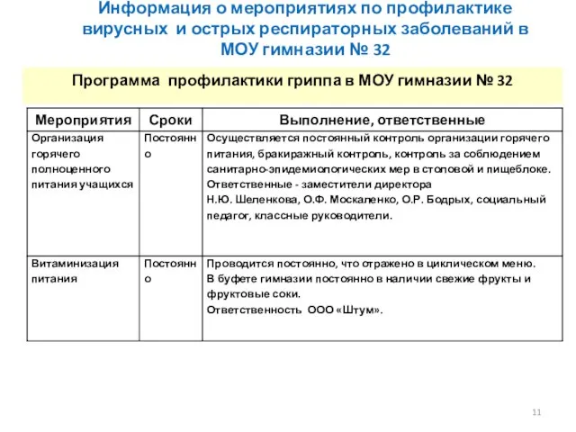 Информация о мероприятиях по профилактике вирусных и острых респираторных заболеваний в МОУ