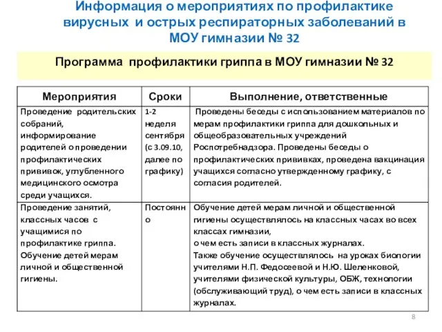 Информация о мероприятиях по профилактике вирусных и острых респираторных заболеваний в МОУ