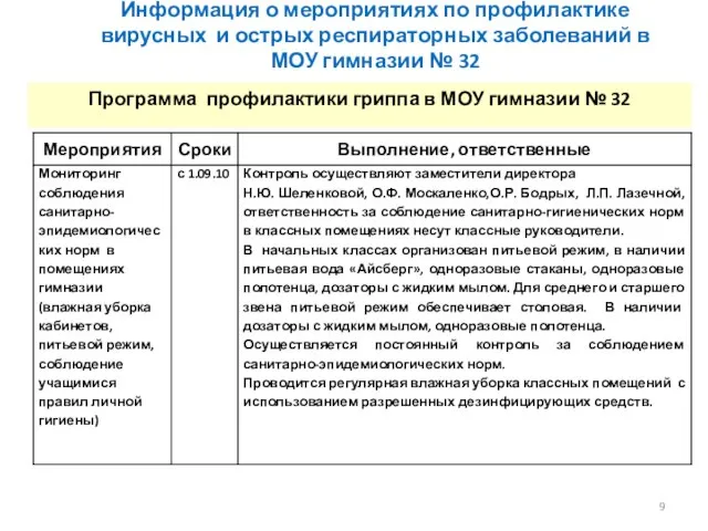 Информация о мероприятиях по профилактике вирусных и острых респираторных заболеваний в МОУ