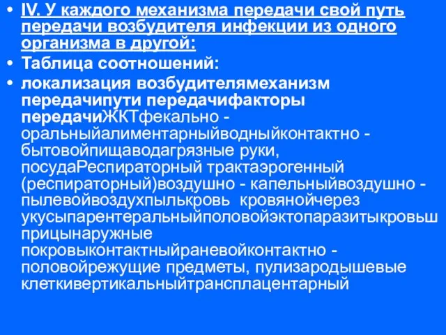 IV. У каждого механизма передачи свой путь передачи возбудителя инфекции из одного