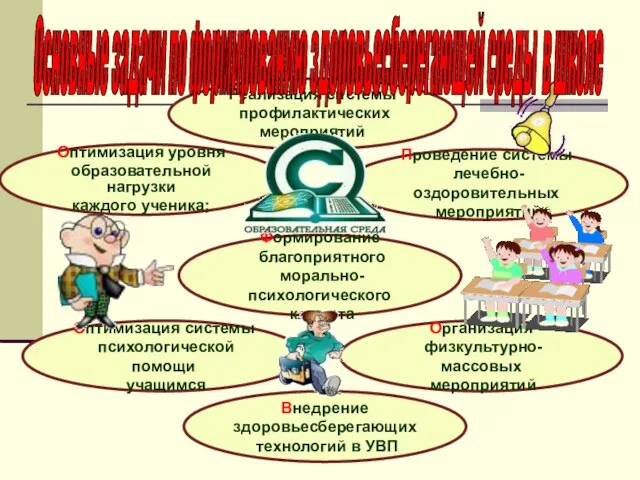 Оптимизация уровня образовательной нагрузки каждого ученика; Проведение системы лечебно-оздоровительных мероприятий Реализация системы