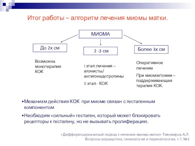 Итог работы – алгоритм лечения миомы матки. МИОМА До 2х см 2