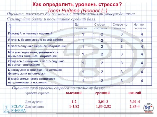 Как определить уровень стресса? Тест Ридера (Reeder L.) Оцените, насколько Вы согласны