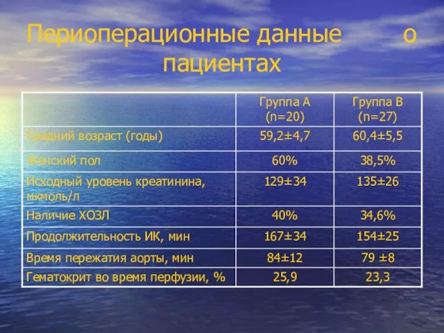 Периоперационные данные о пациентах