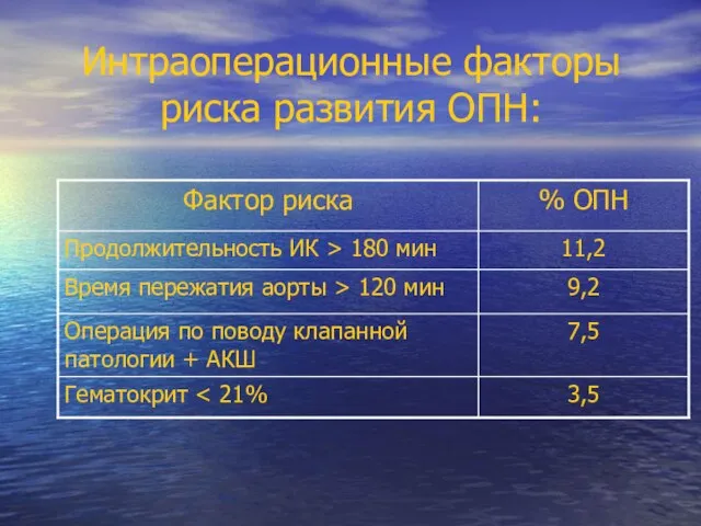 Интраоперационные факторы риска развития ОПН: