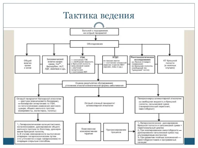 Тактика ведения