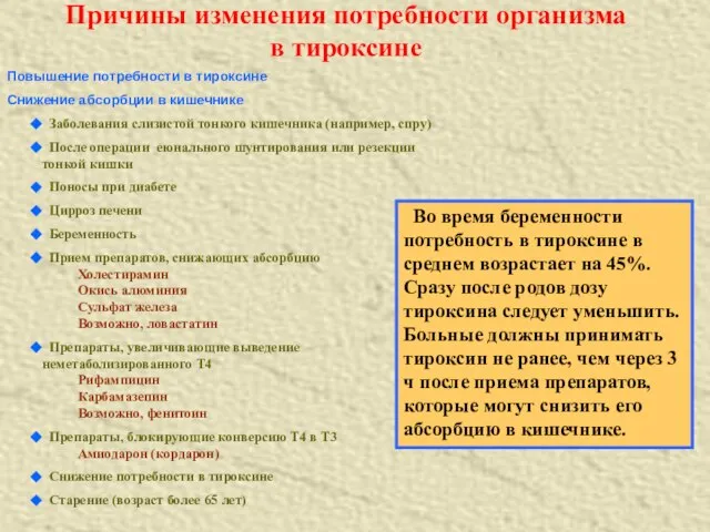 Причины изменения потребности организма в тироксине Повышение потребности в тироксине Снижение абсорбции