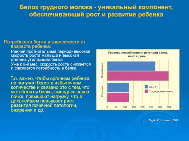 Белок грудного молока - уникальный компонент, обеспечивающий рост и развитие ребенка Потребности