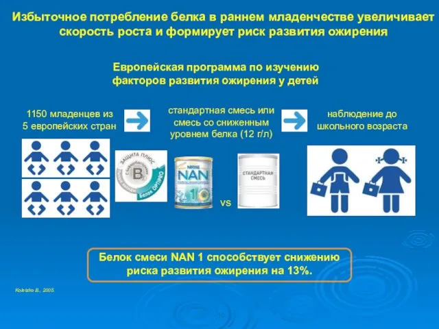 Избыточное потребление белка в раннем младенчестве увеличивает скорость роста и формирует риск