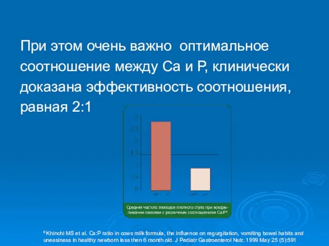 При этом очень важно оптимальное соотношение между Са и Р, клинически доказана