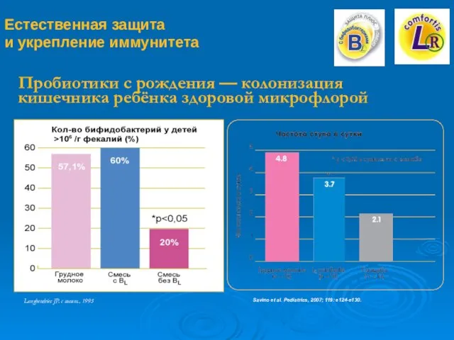 Пробиотики с рождения — колонизация кишечника ребёнка здоровой микрофлорой Langhendries JP. с