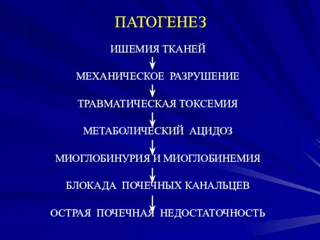 ПАТОГЕНЕЗ ИШЕМИЯ ТКАНЕЙ МЕХАНИЧЕСКОЕ РАЗРУШЕНИЕ ТРАВМАТИЧЕСКАЯ ТОКСЕМИЯ МЕТАБОЛИЧЕСКИЙ АЦИДОЗ МИОГЛОБИНУРИЯ И МИОГЛОБИНЕМИЯ