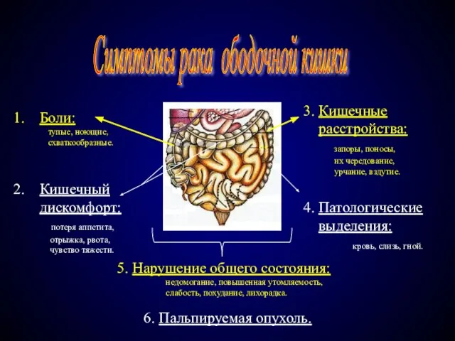 Симптомы рака ободочной кишки Боли: тупые, ноющие, схваткообразные. Кишечный дискомфорт: потеря аппетита,