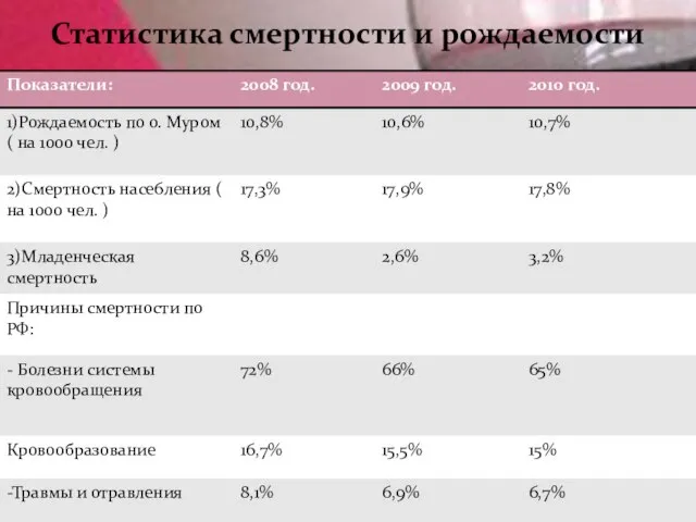 Статистика смертности и рождаемости