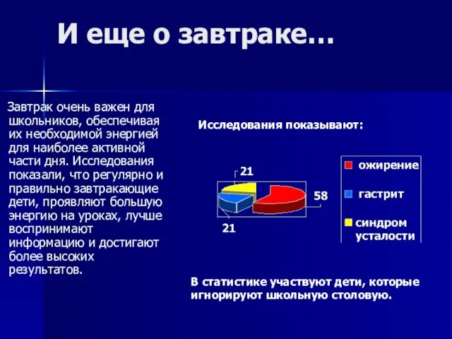 И еще о завтраке… Завтрак очень важен для школьников, обеспечивая их необходимой