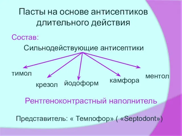 Пасты на основе антисептиков длительного действия Состав: Сильнодействующие антисептики ментол тимол йодоформ