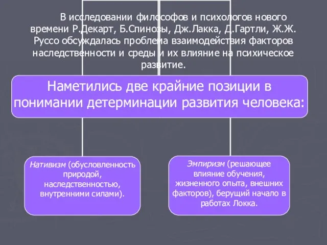 В исследовании философов и психологов нового времени Р.Декарт, Б.Спинозы, Дж.Лакка, Д.Гартли, Ж.Ж.Руссо