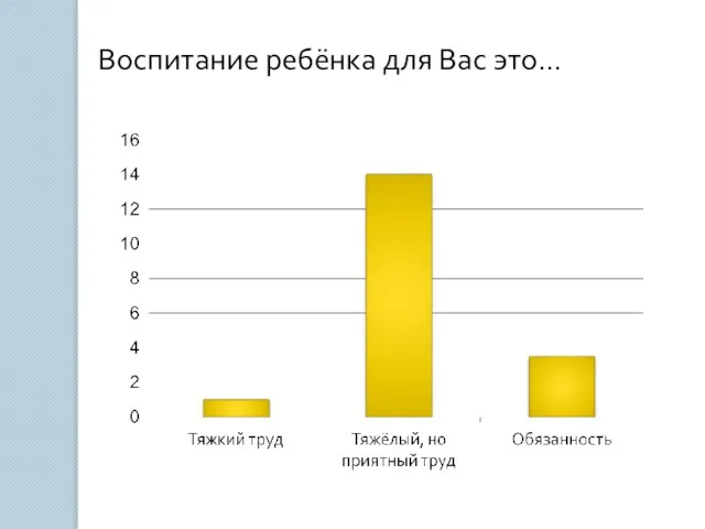 Воспитание ребёнка для Вас это…