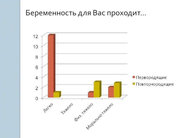 Беременность для Вас проходит…