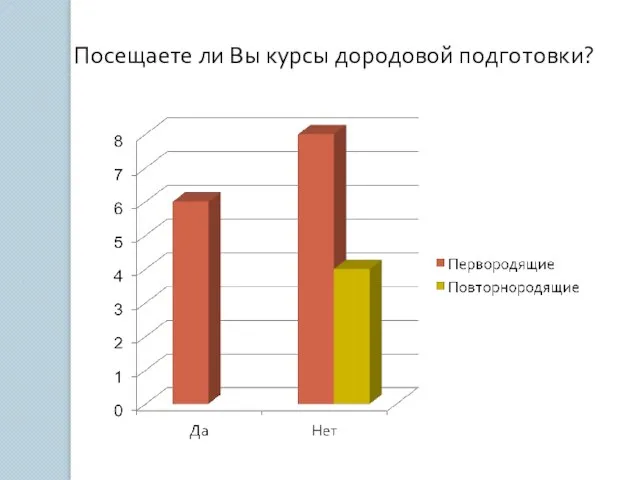 Посещаете ли Вы курсы дородовой подготовки?