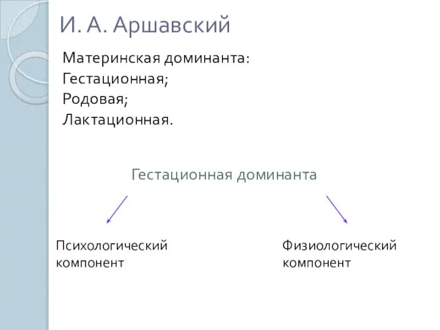 И. А. Аршавский Материнская доминанта: Гестационная; Родовая; Лактационная. Гестационная доминанта Психологический компонент Физиологический компонент