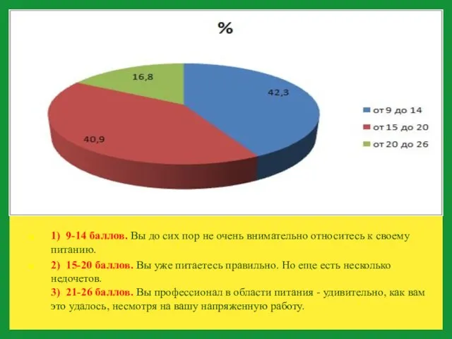 1) 9-14 баллов. Вы до сих пор не очень внимательно относитесь к