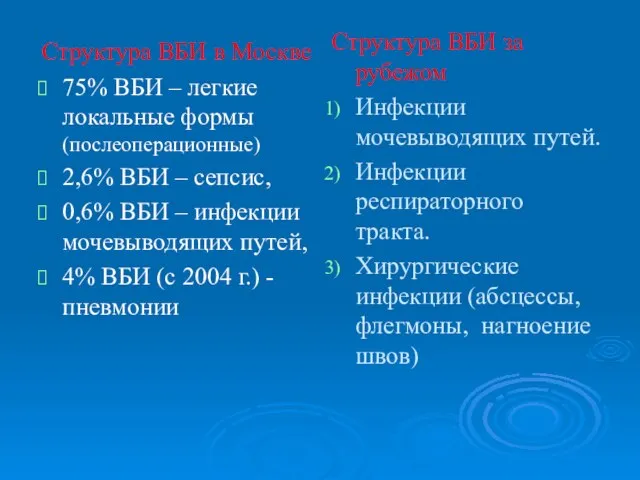 Структура ВБИ в Москве 75% ВБИ – легкие локальные формы (послеоперационные) 2,6%