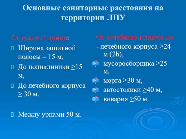 Основные санитарные расстояния на территории ЛПУ От красной линии: Ширина защитной полосы