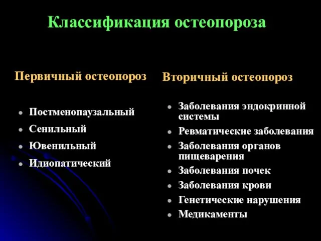 Классификация остеопороза Первичный остеопороз Постменопаузальный Сенильный Ювенильный Идиопатический Вторичный остеопороз Заболевания эндокринной