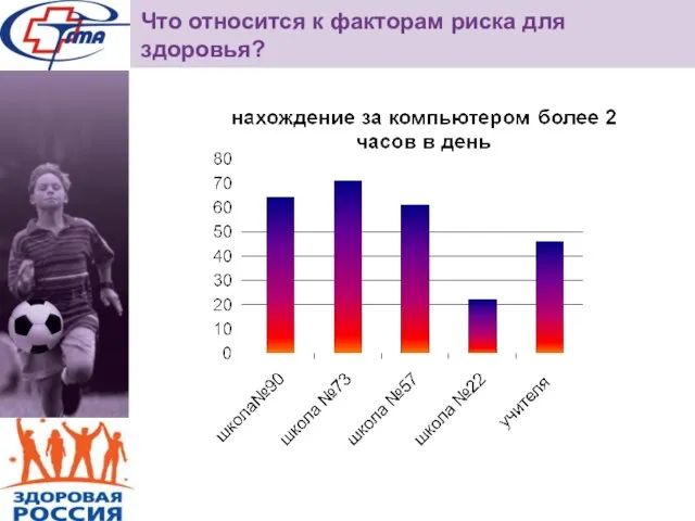 Что относится к факторам риска для здоровья?