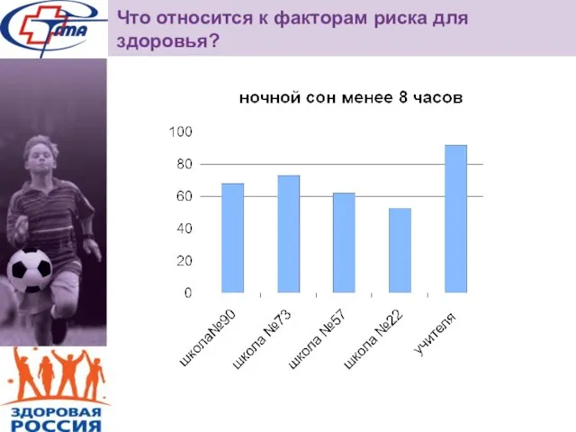 Что относится к факторам риска для здоровья?