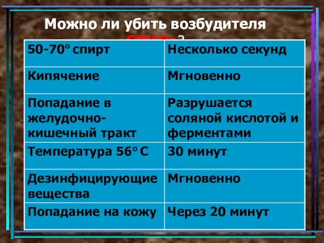 Можно ли убить возбудителя СПИДа? о