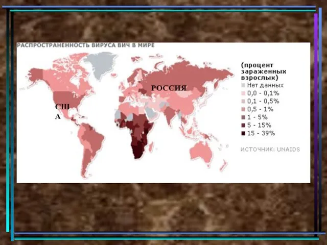 РОССИЯ США